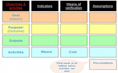 Logical Framework and PCM