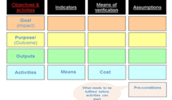 Logical Framework and PCM