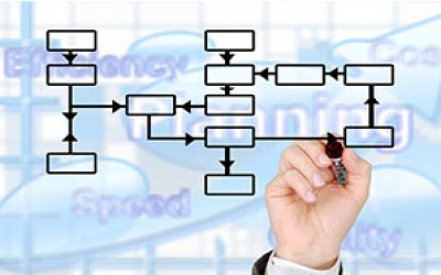 Advanced Strategic Planning