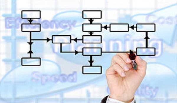 Strategic Planning for Non-profit Organizations