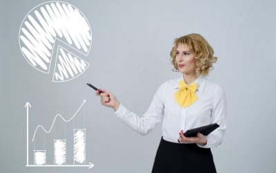 How Wise Are Your Strategic Business Decisions?