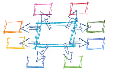 Quality Assurance Management